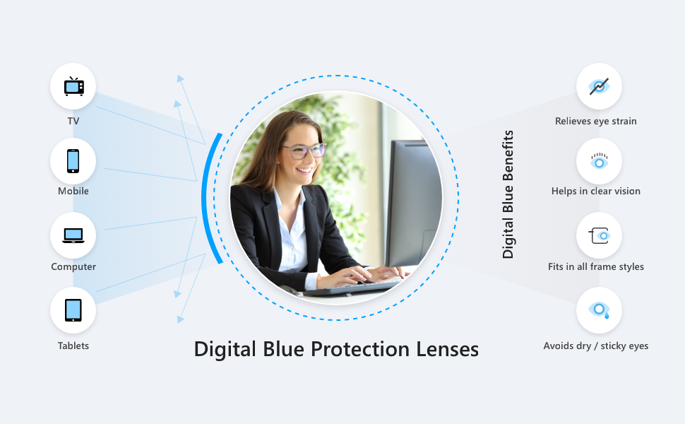Benefits of blue light filter glasses.