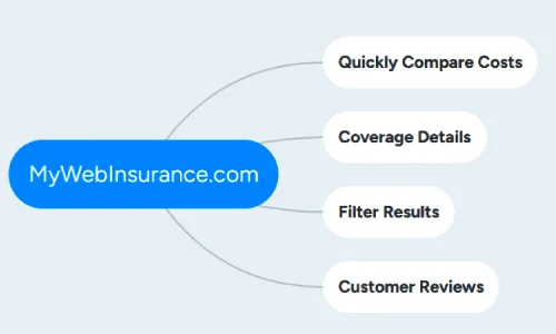 mywebinsurance.com health insurance​
